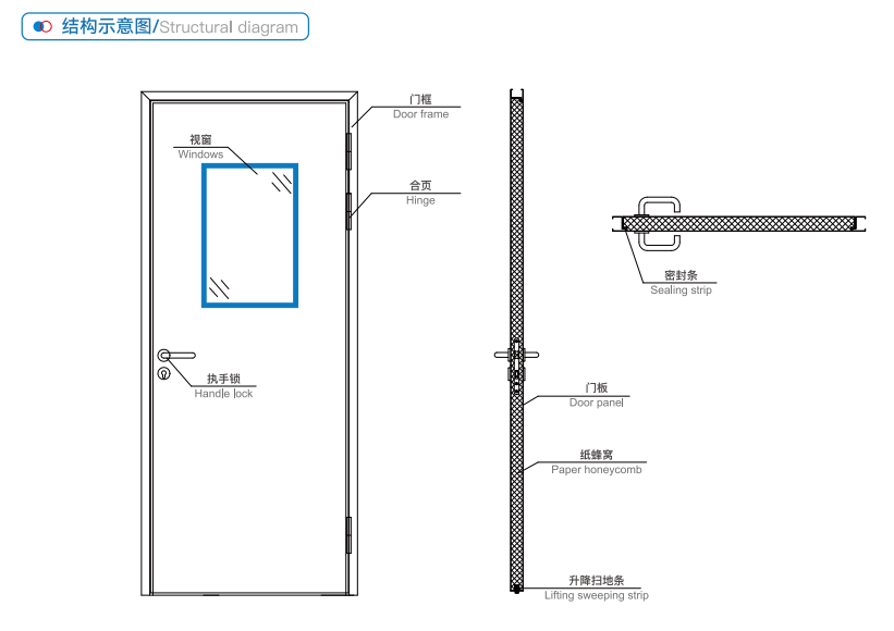 Steel clean door