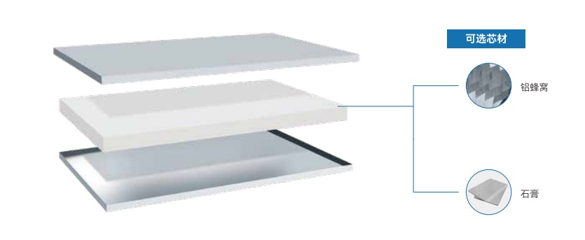 Composite purification blind plate series