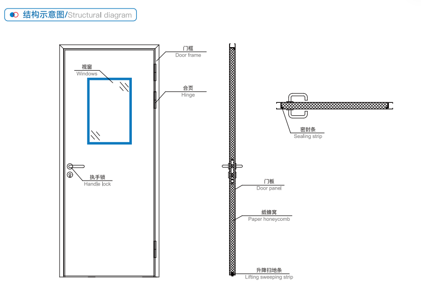 Stainless steel clean door
