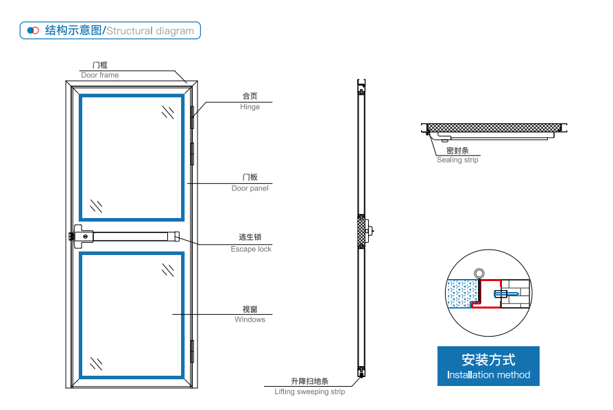 Safety escape door
