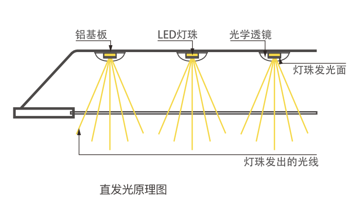 Direct-emitting LED flat-panel purification lamp