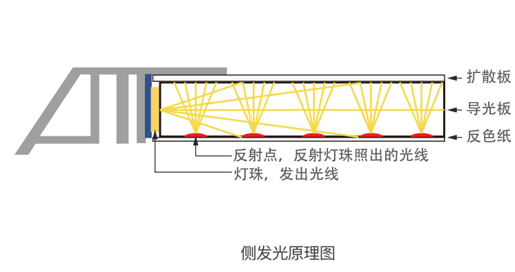 LED flat-panel purification lamp for measuring luminescence