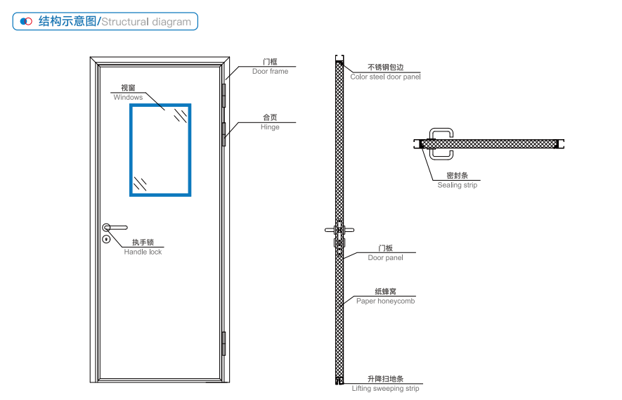 Stainless steel edging door